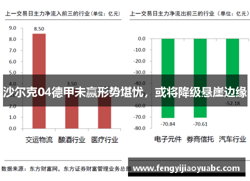 沙尔克04德甲未赢形势堪忧,或将降级悬崖边缘